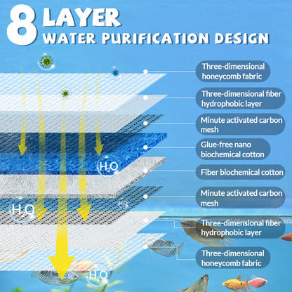 🐟🐠Professional Aquarium Filtering Pad